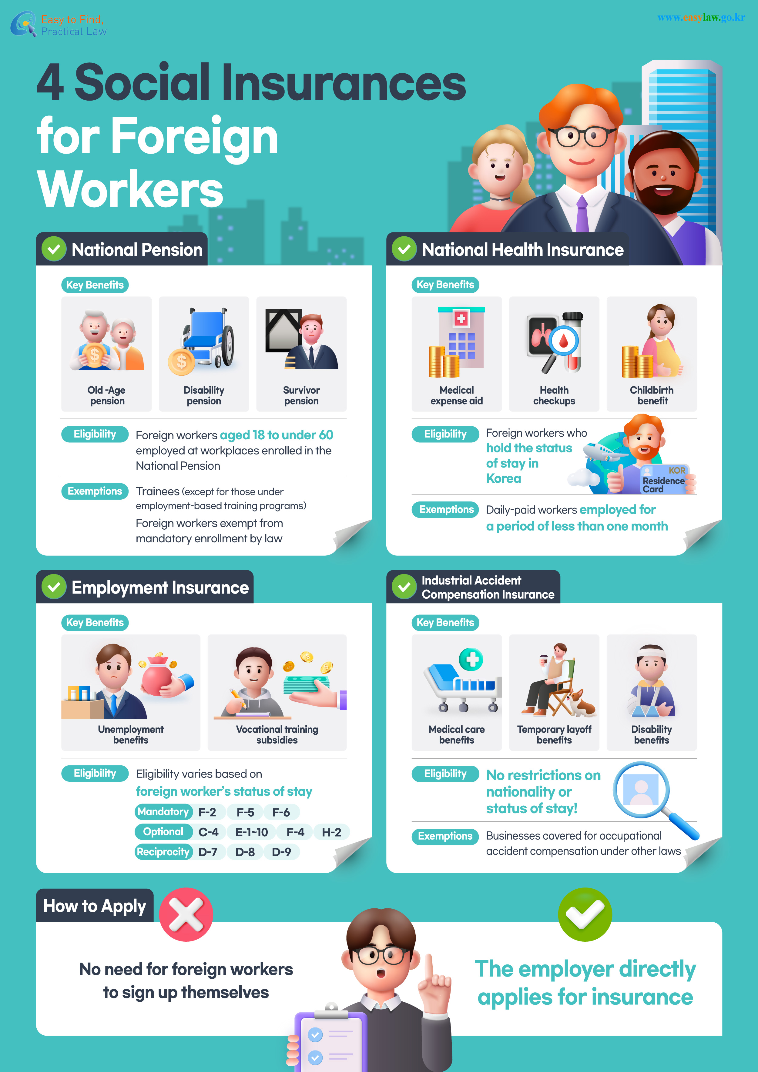 Enrollment in 4 Social Insurances